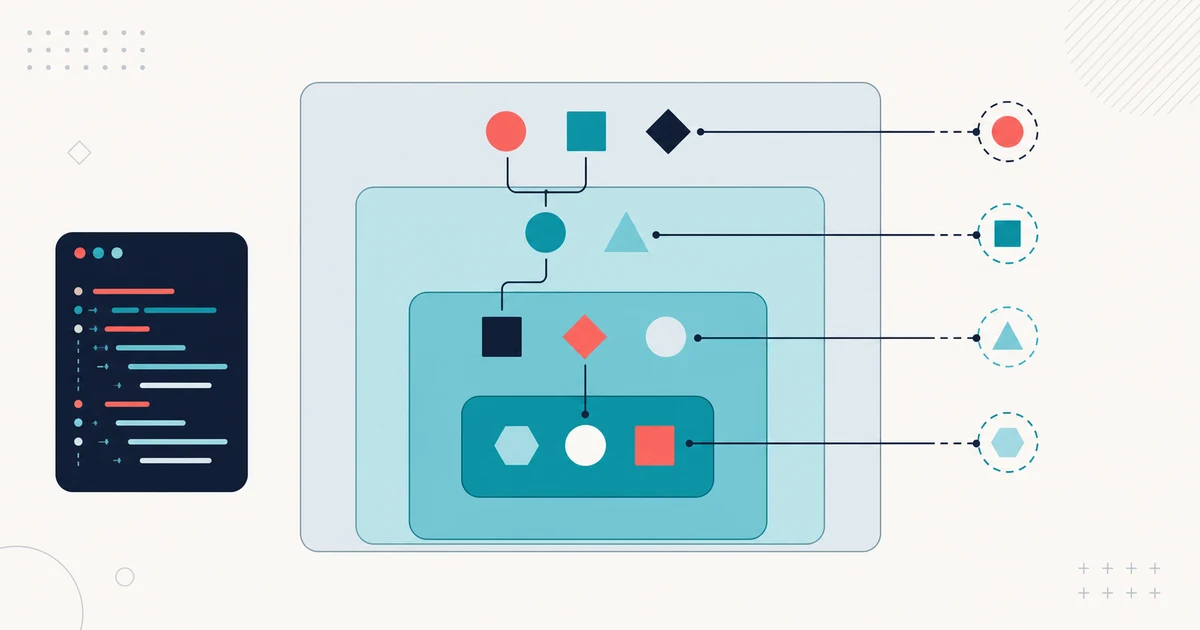Nested containers showing the boundaries of global, function, and block scope